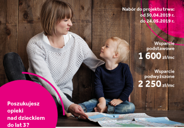 II nabór do Projektu