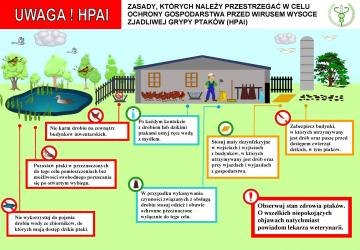 Apel do hodowców drobiu