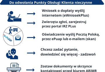 Komunikat dotyczący pracy ARiMR