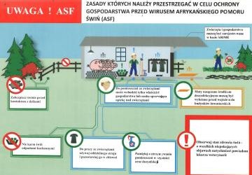 APEL do hodowców trzody chlewnej Ministra Rolnictwa i Rozwoju Wsi oraz Głównego Lekarza Weterynarii