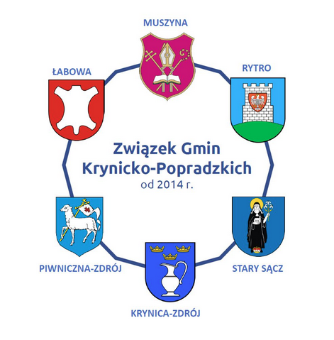 Konsultacje społeczne strategii terytorialnej Partnerstwa – Związek Gmin Krynicko-Popradzkich